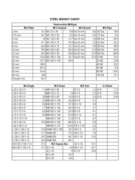 weight of sheet metal|metal weight calculator in kg.